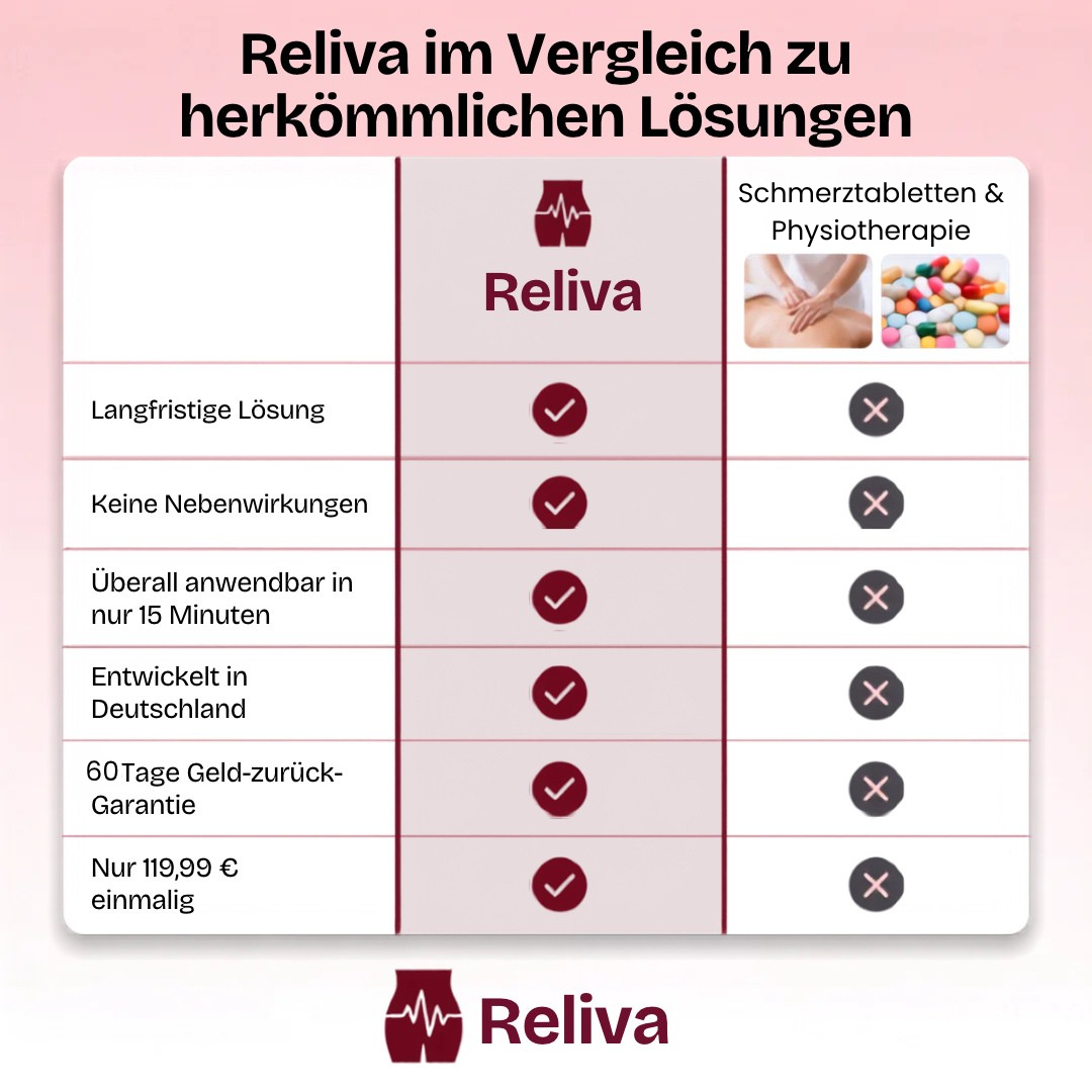 Reliva + 4 Gratis Geschenke 🎁