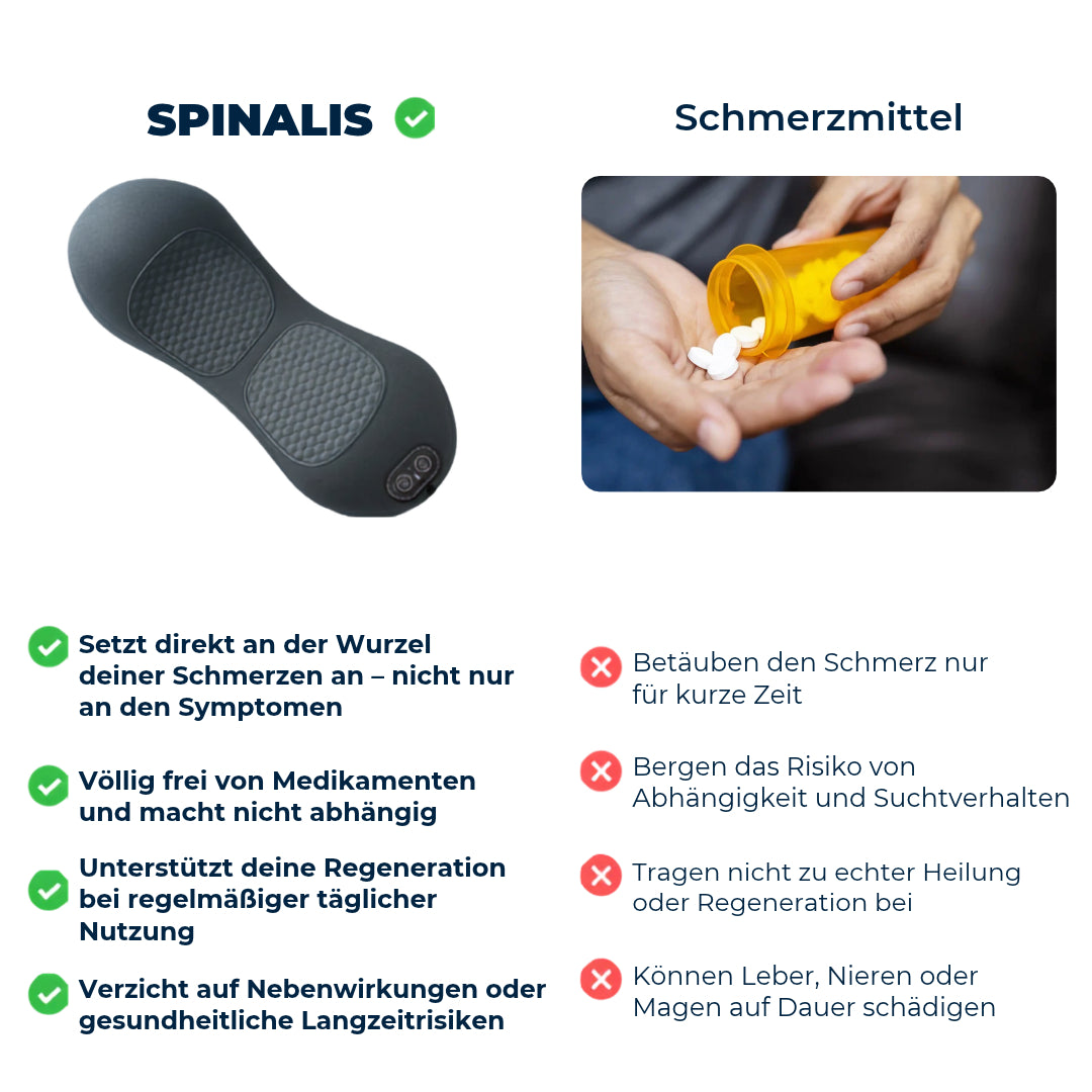 Spinalis + 4 GRATIS GESCHENKE