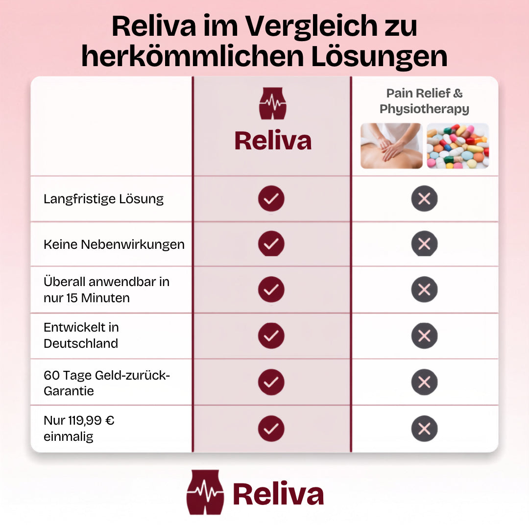 Reliva